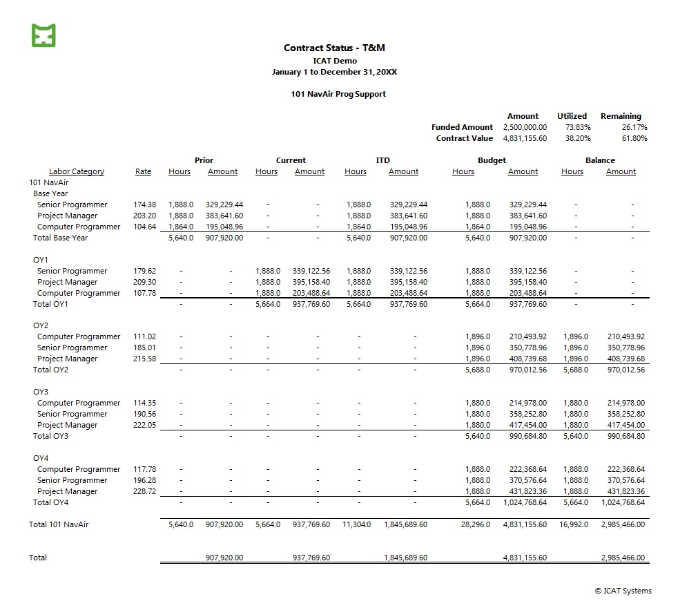 ICAT Sample Sample Contract Status T&M Report