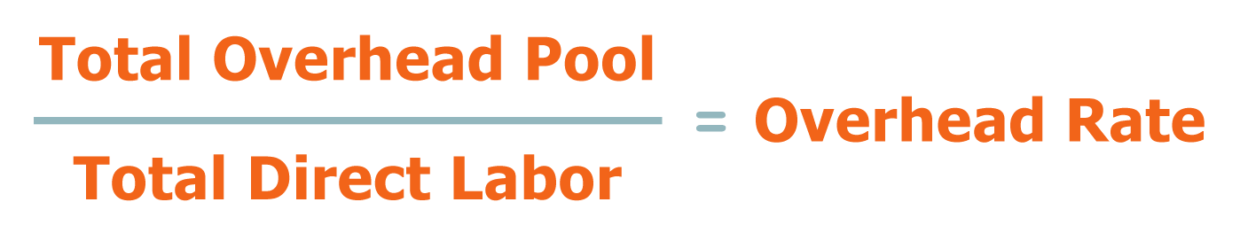 Overhead Indirect Rate Equation