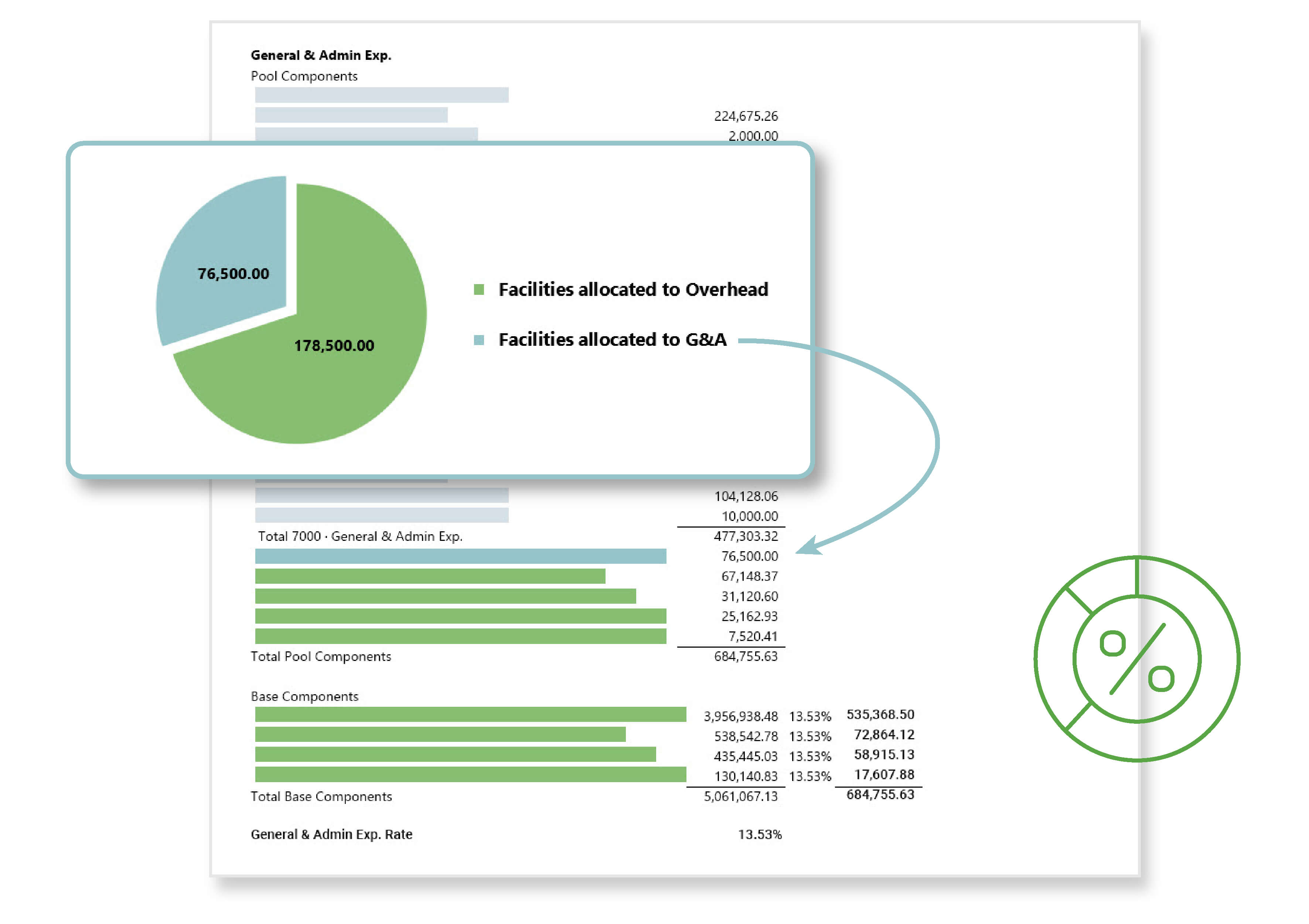 ICAT report illustration shows facilities costs allocated to G&A and Overhead cost pools